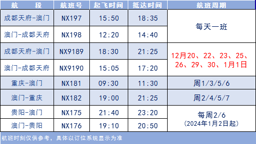 澳門航空西南區航班時刻表:同時豁免燃油附加費,兌換機票時無需補交