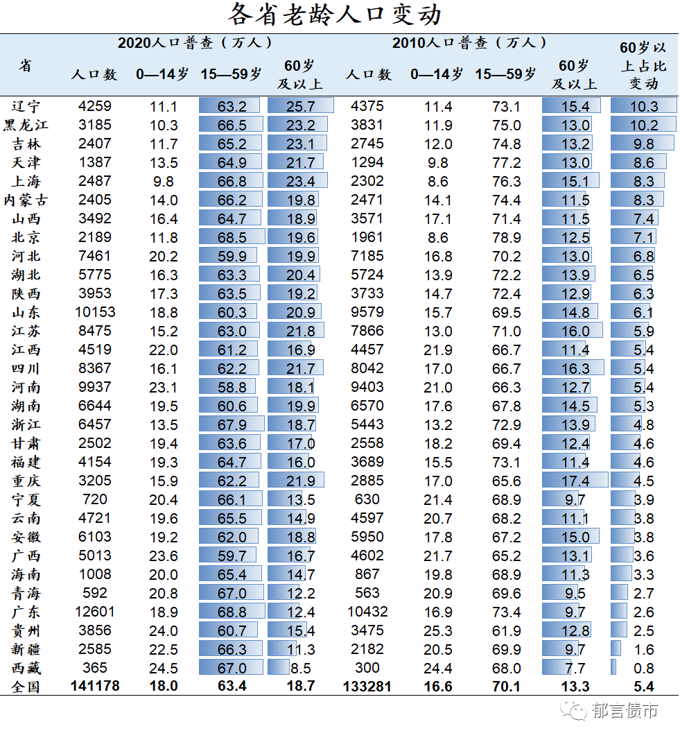 人口普查2021人口增长(2021年人口普查结果查询)