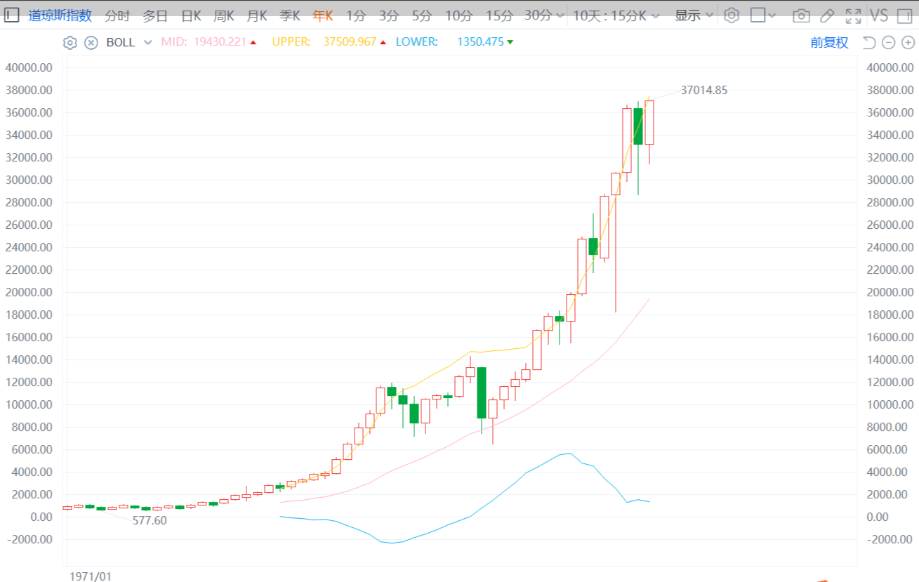 美联储重磅会议纪要：12月暂停加息！道指涨超512点创收盘新高，鲍威尔最新讲话，他说了啥？_搜狐网