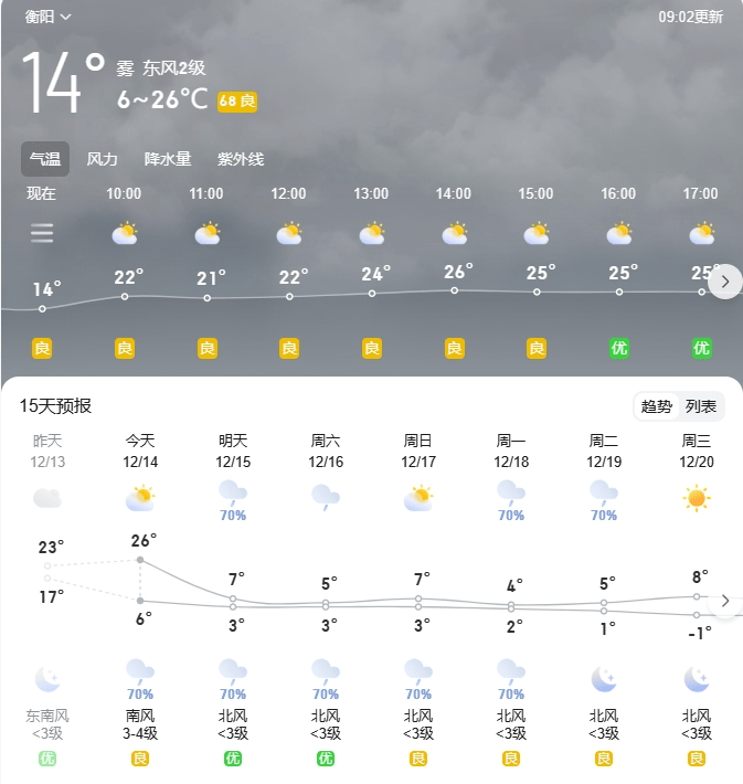 衡阳天气预报专家提醒,受雨雪,冻雨和寒潮影响,华北,黄淮等地面临暴雪