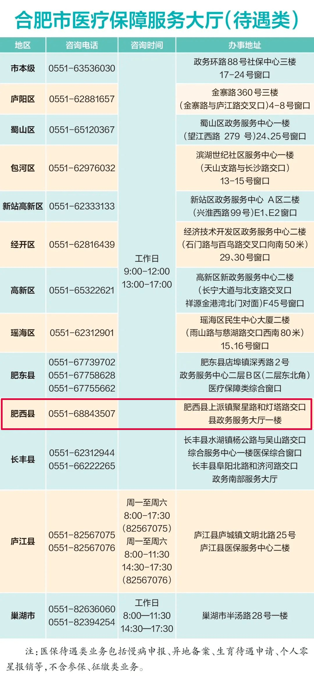 陳偉實地調研三大新片區省級名單公示主管單位:中共肥西縣委宣傳部