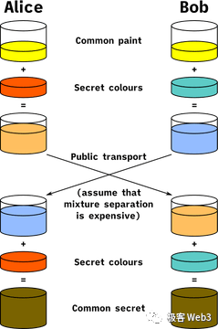 技術解讀:particle network構建的access layer of ope