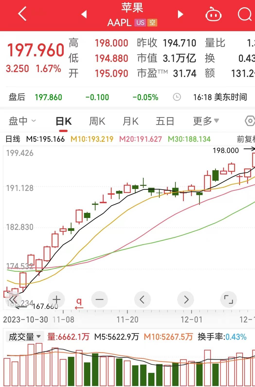 美联储重磅会议纪要：12月暂停加息！道指涨超512点创收盘新高，鲍威尔最新讲话，他说了啥？_搜狐网