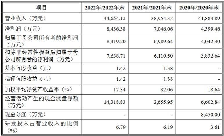 國創醫藥深交所創業板ipo