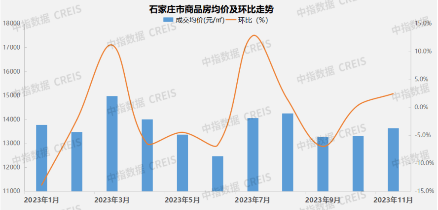 更多石家莊房地產市場研究,