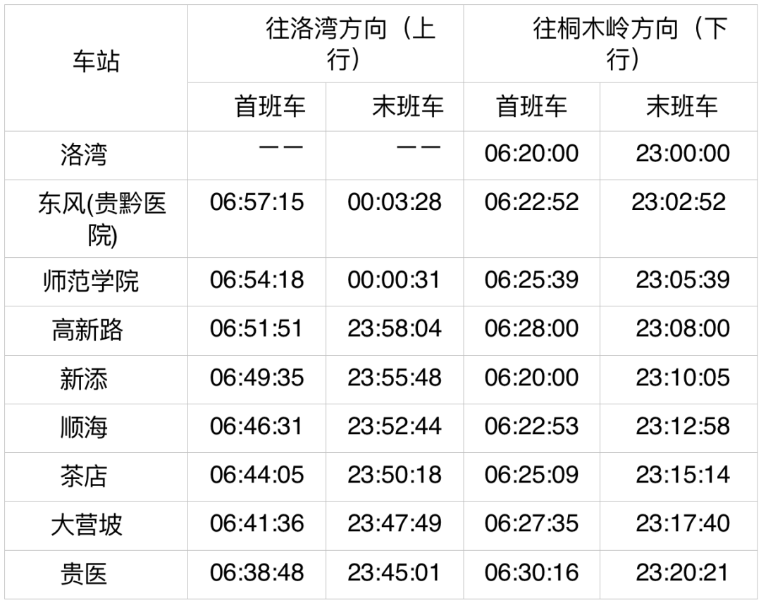 貴陽軌道交通三號線各站首末班車時刻表以及換乘站點,票價吧首末班車