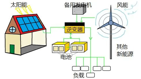 火力發電_產業_領域