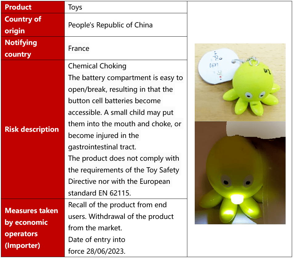 eu-recalls-of-button-battery-products-in-november-2023-the-and-recall