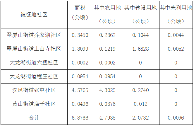 還有一波村鎮社區要拆了!_徵收_徐州_土地