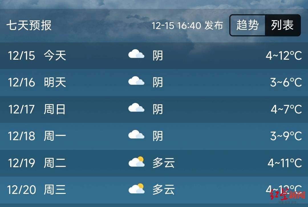 來百度app暢享高清圖片▲自貢未來七天天氣預報截圖12月15日13時30分