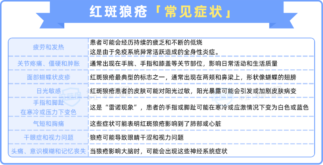 红斑狼疮,为什么如此高发?