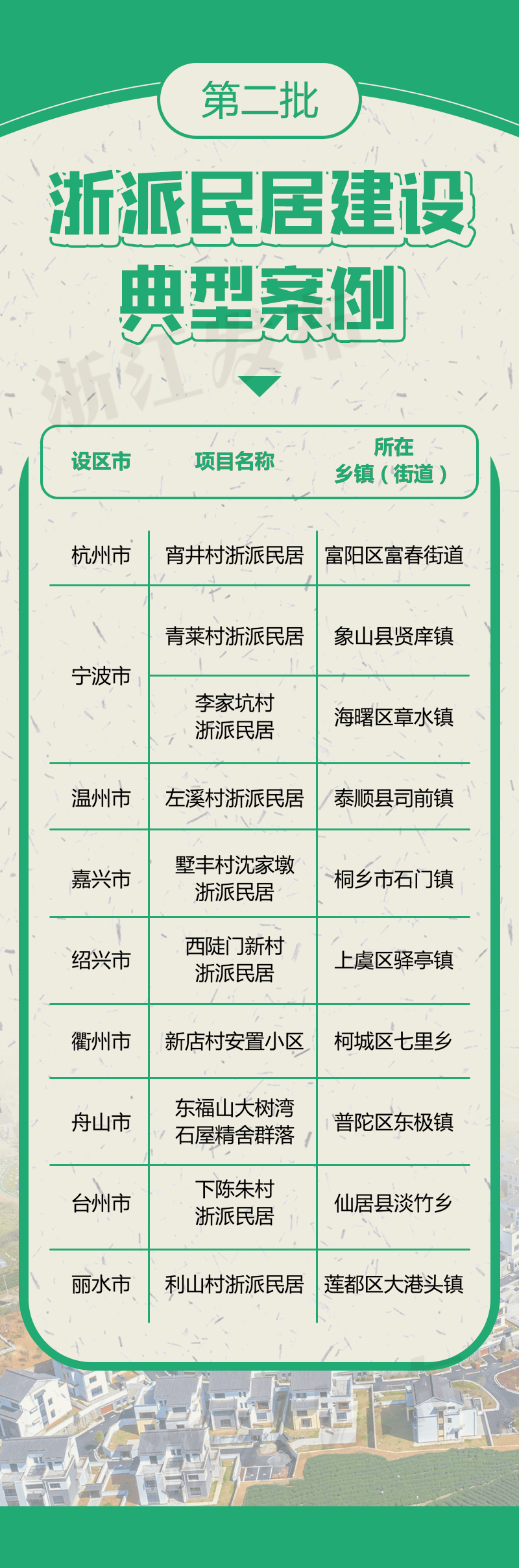 新一批浙派民居建設典型案例出爐,麗水一地上榜_建築_風貌_農房