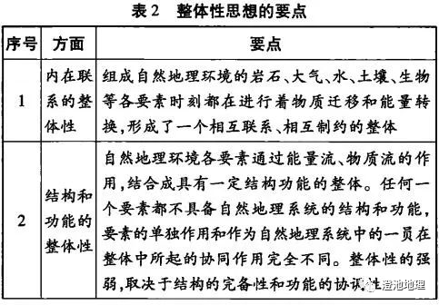 種常用思想之差異性思想中學地理五種常用思想在現在的人文地理答題中