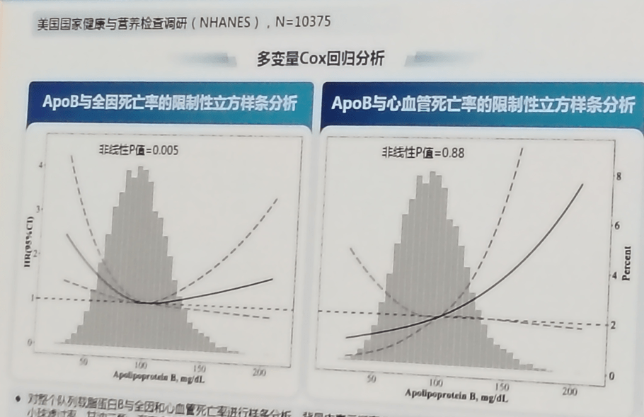 一項橫斷面研究結果2023 esc還公佈了acs,心血管疾病和糖尿病,心肌病