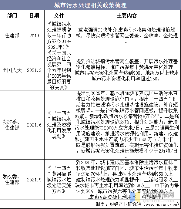 2021年中國反滲透膜(ro膜)產業現狀分析,行業利潤高