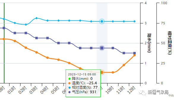 石河子未來6天的天氣是._山區_部分_寒潮