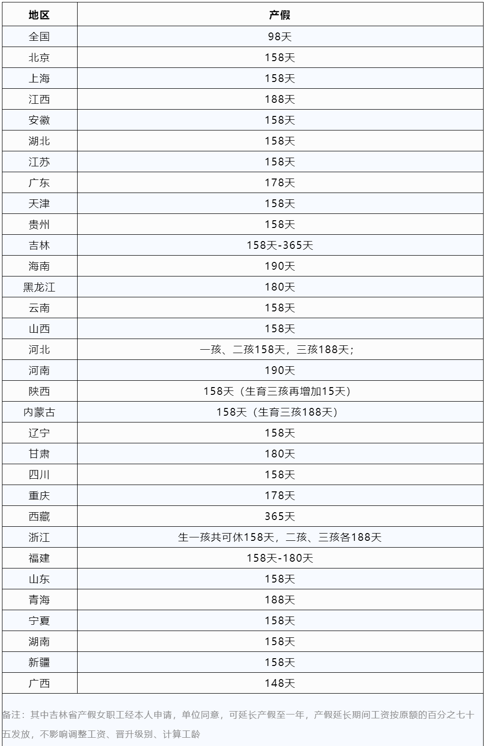 附全国婚假,产假,育儿假最新标准._工资_病假_事假