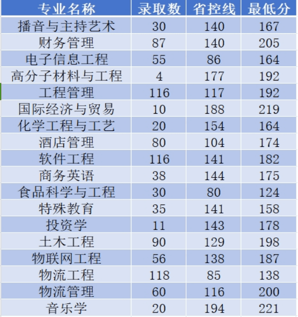 院校解讀之鄭州工程技術學院_校區_高等學校_河南