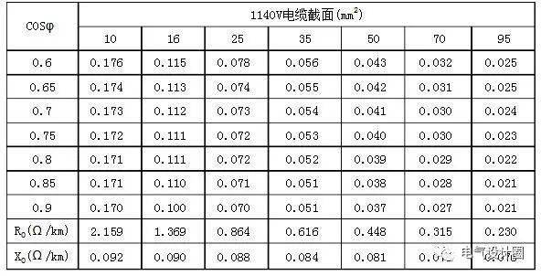 电线电缆外皮机械强度(电线电缆外皮机械强度标准)