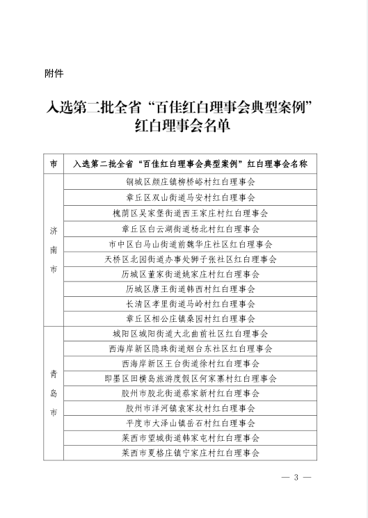 第二批全省