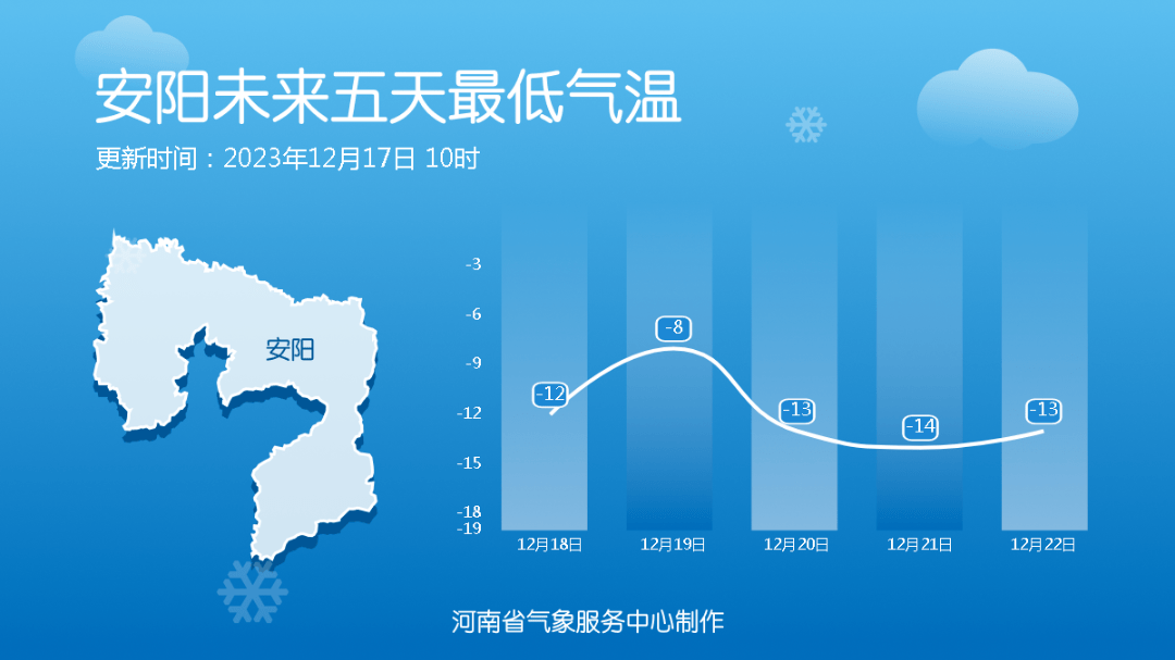 河南省气象台2023年12月17日12时预报未来7天天气预报全省天气预报