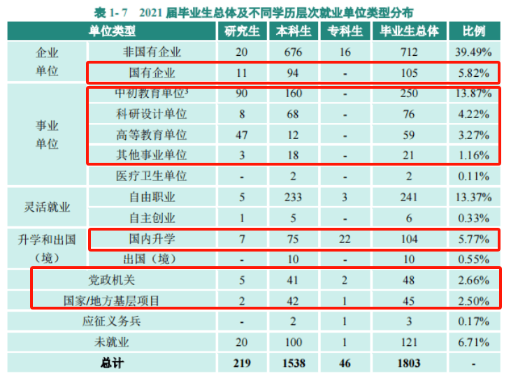 江西現(xiàn)代學(xué)院職業(yè)技術(shù)學(xué)院?jiǎn)握衉江西現(xiàn)代職業(yè)技術(shù)學(xué)院統(tǒng)招專業(yè)_江西現(xiàn)代職業(yè)技術(shù)學(xué)院?jiǎn)握袑I(yè)