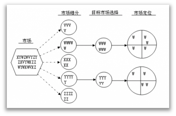 在即將進入一個新的市場或進行某一項研發之前,經常使用的分析手段就