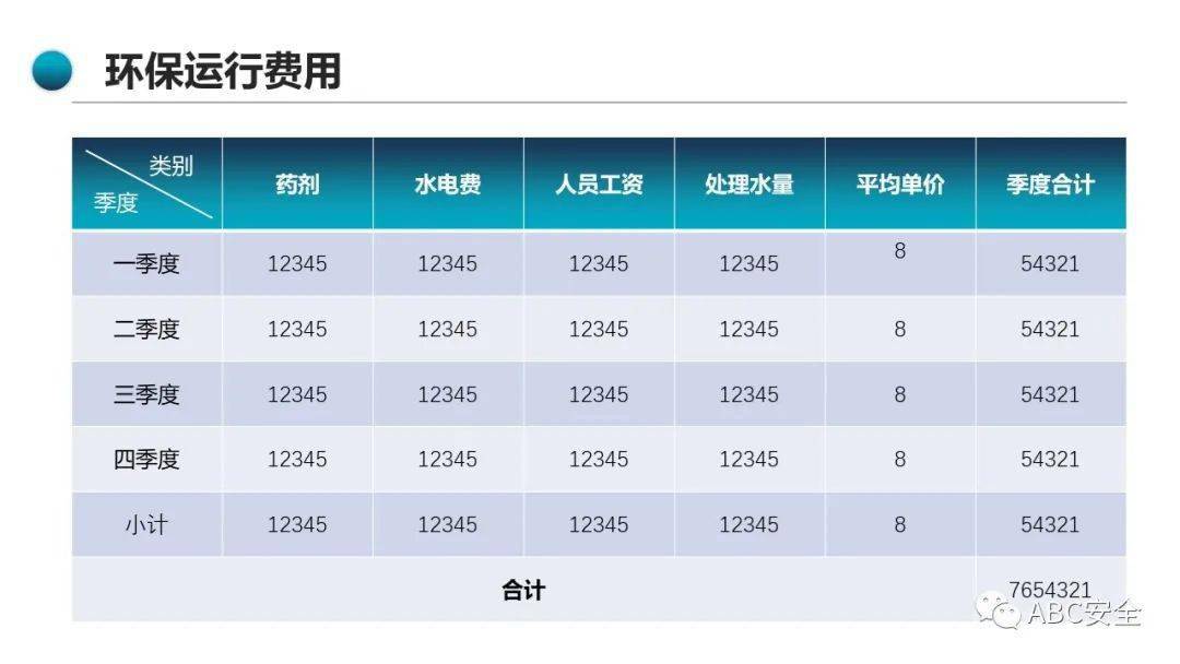 2023年度安全工作總結及明年計劃|ppt_培訓_事故_應急