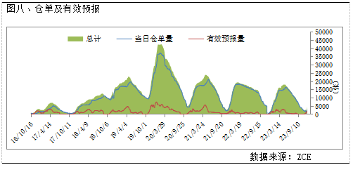 與鄭棉2405合約價差2395元/噸;以10美分的貿易升貼水算,摺合人民幣