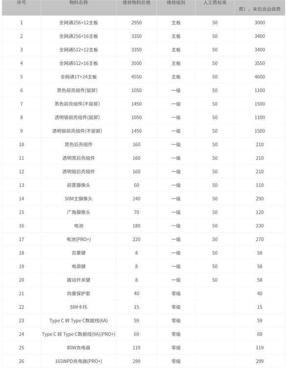 红魔9 Pro维修**公布：换一块真全面屏要价1100元(图2)