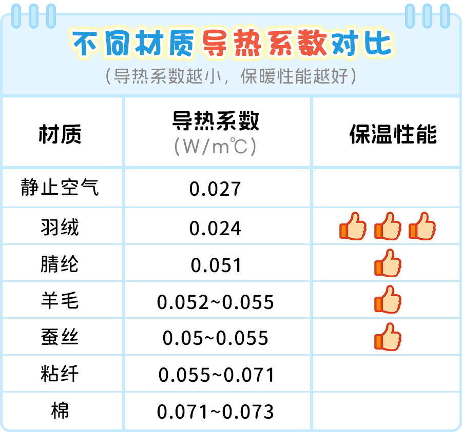 這些材質,到底值不值得多花錢呢?