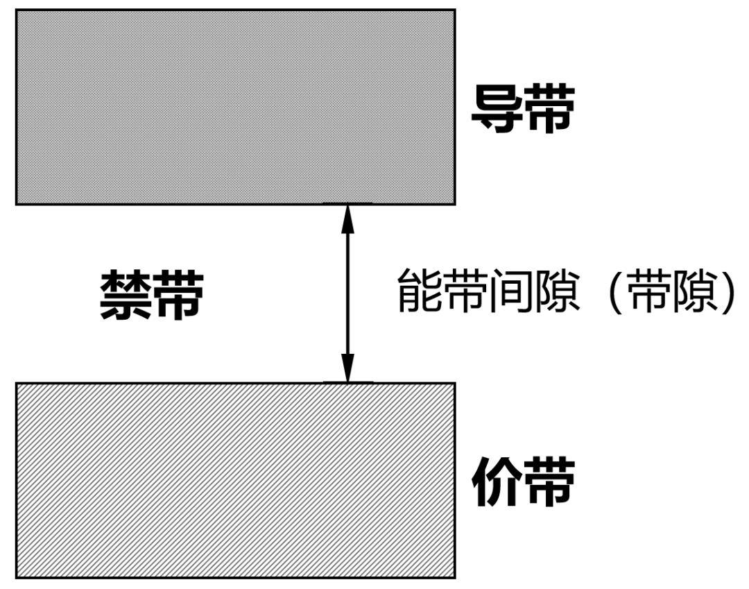 半导体价带和导带图解图片