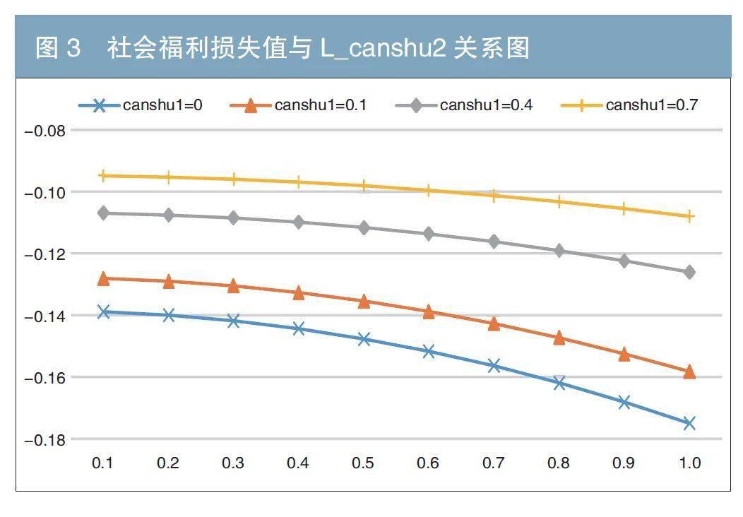 存款利率定價與國債收益率等基準互動關係研究——基於