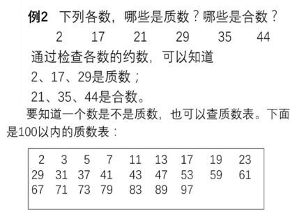 1989年版教材中通過例2判斷六個數是質數還是合數,並給出100以內的