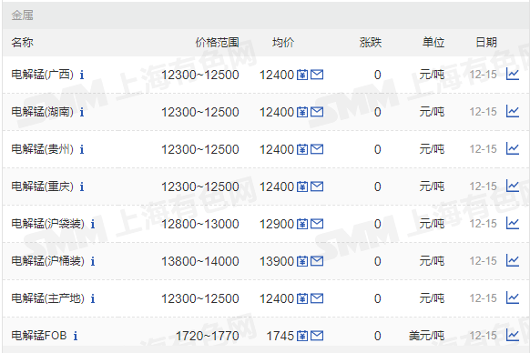 12月14日,韶關市公共資源交易中心通過網上掛牌形式又