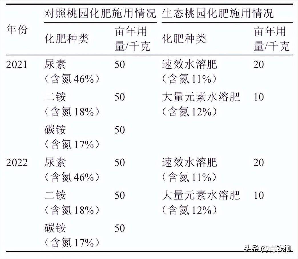 學會這些技術,讓你的桃園生態更美麗_土壤_進行_果園