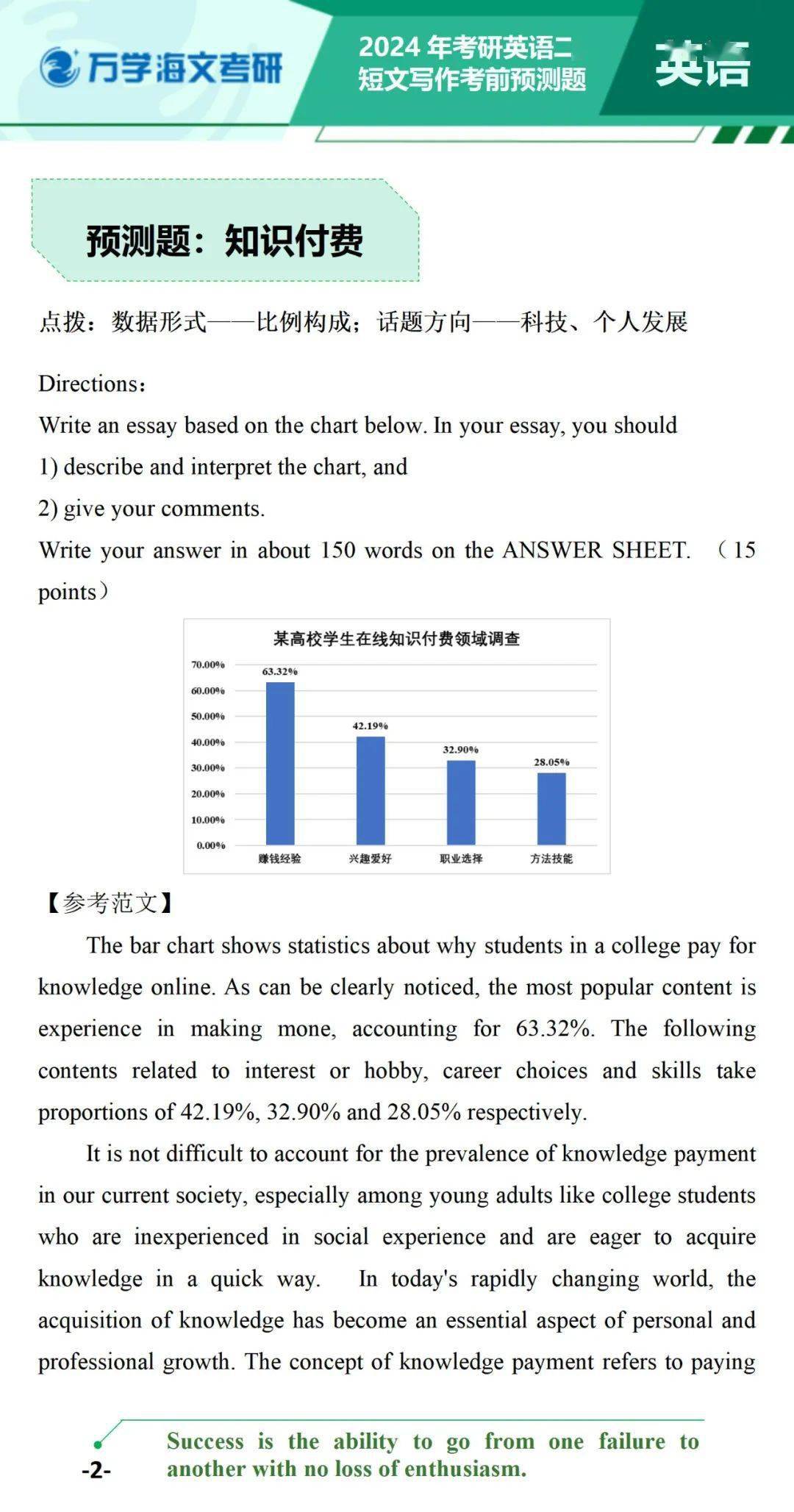 24届考研预测题】考研英语写作模拟题预测（英语二）短文写作_搜狐网