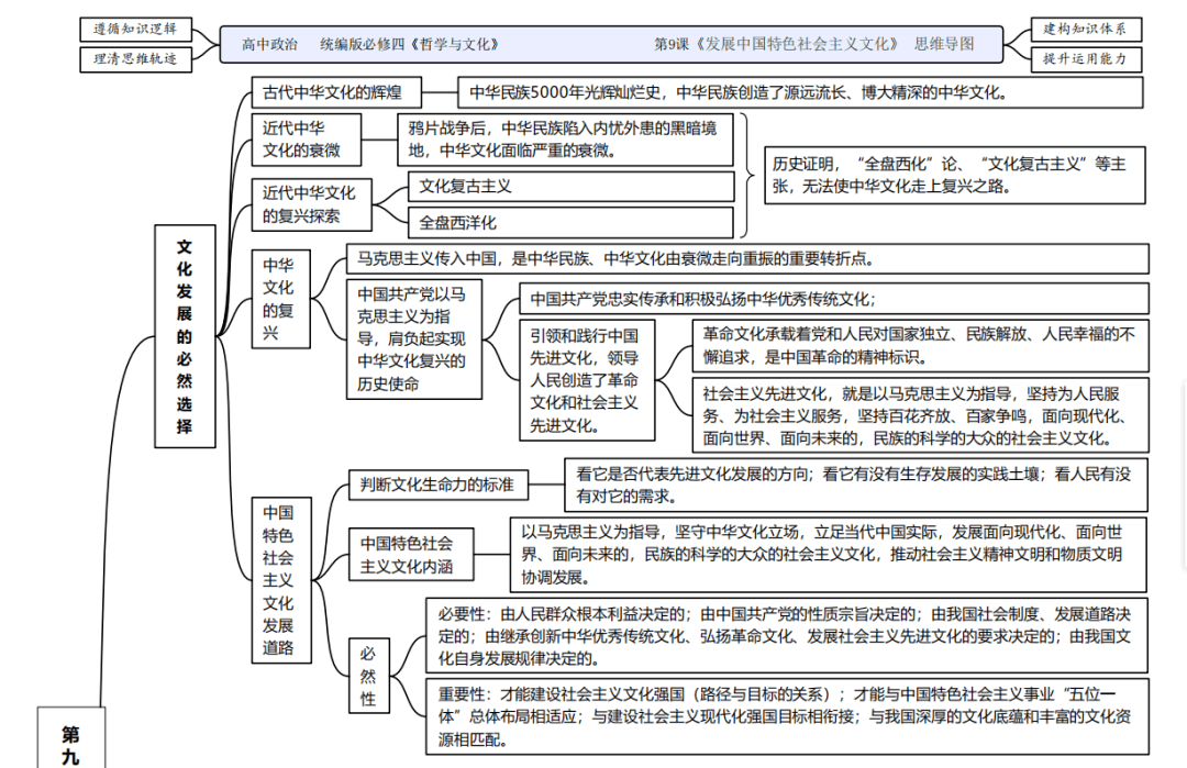 关于高考政治专题手册!哲学+时政,重点突出的信息 关于高考政治专题手册!哲学+时政,重点突出的信息
