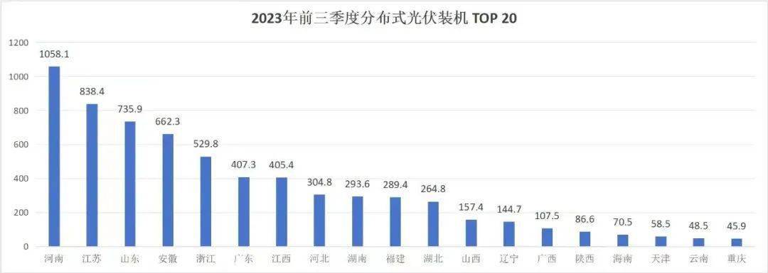 消納空間一覽,山東2024年37縣市無新增,53縣市受限_容量_等級_低壓