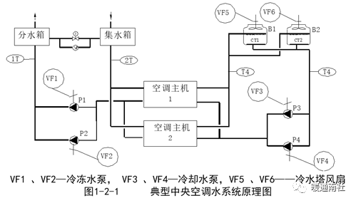 商用空調安裝與維護概述_系統_處理_空氣