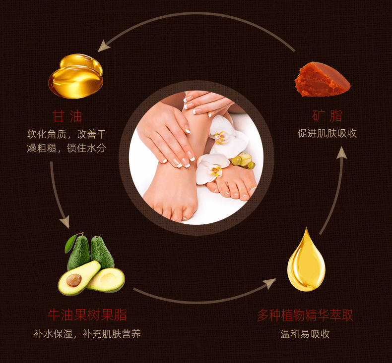 了這款特別適合秋冬的經過多方面測評為了保護咱們勤勞能幹的雙手卟啉