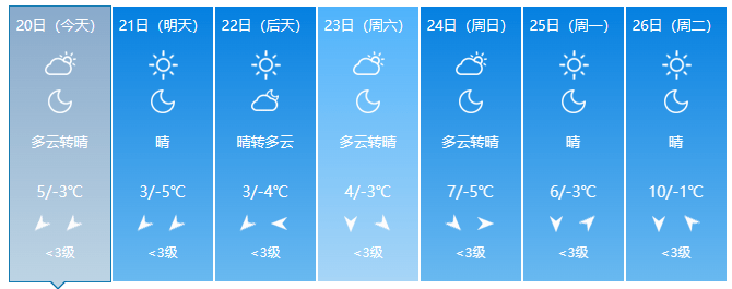 工作_上下學_師生