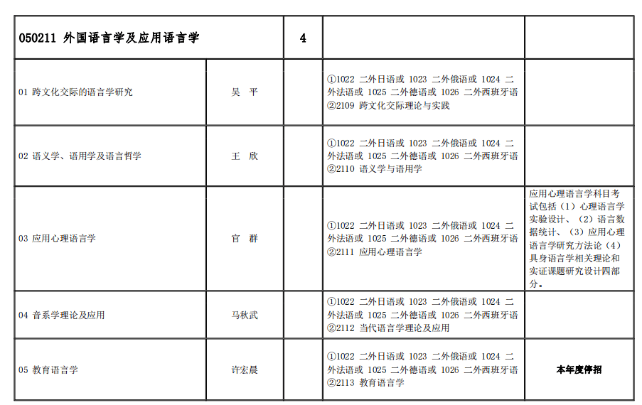 010-82303470郵編:100083北京語言大學綜合樓1029室研究生招生辦公室