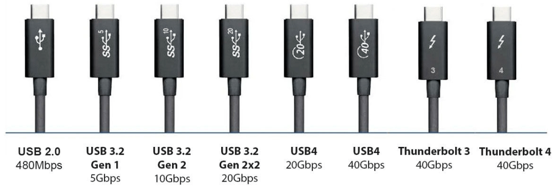 usb4 vs usb3,到底有什麼不同?_標準_接口_數據傳輸