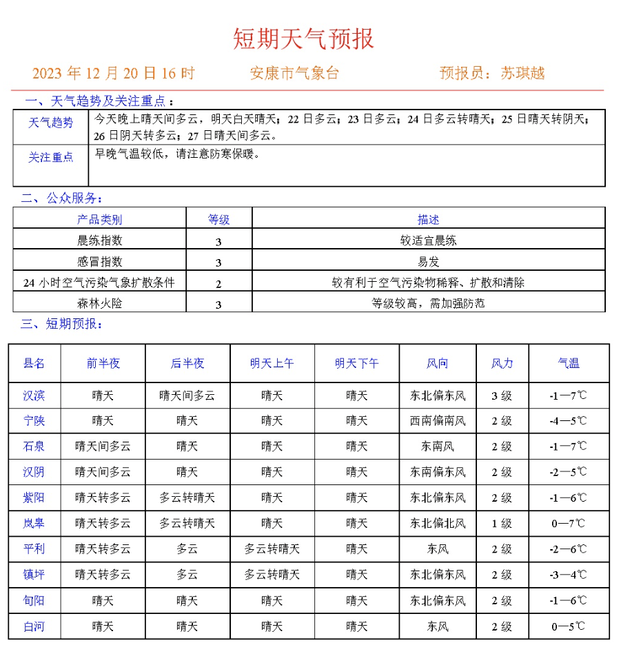 短期天气预报安康市气象台发布12月20日16时安康也没那么冷了