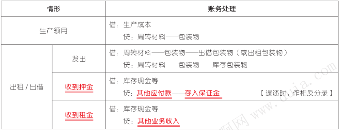 【三色筆記】初級會計實務第三章:流動資產(3)_考點_核算_原材料