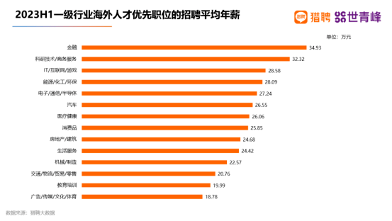 谢腰：非常不建议学小语种