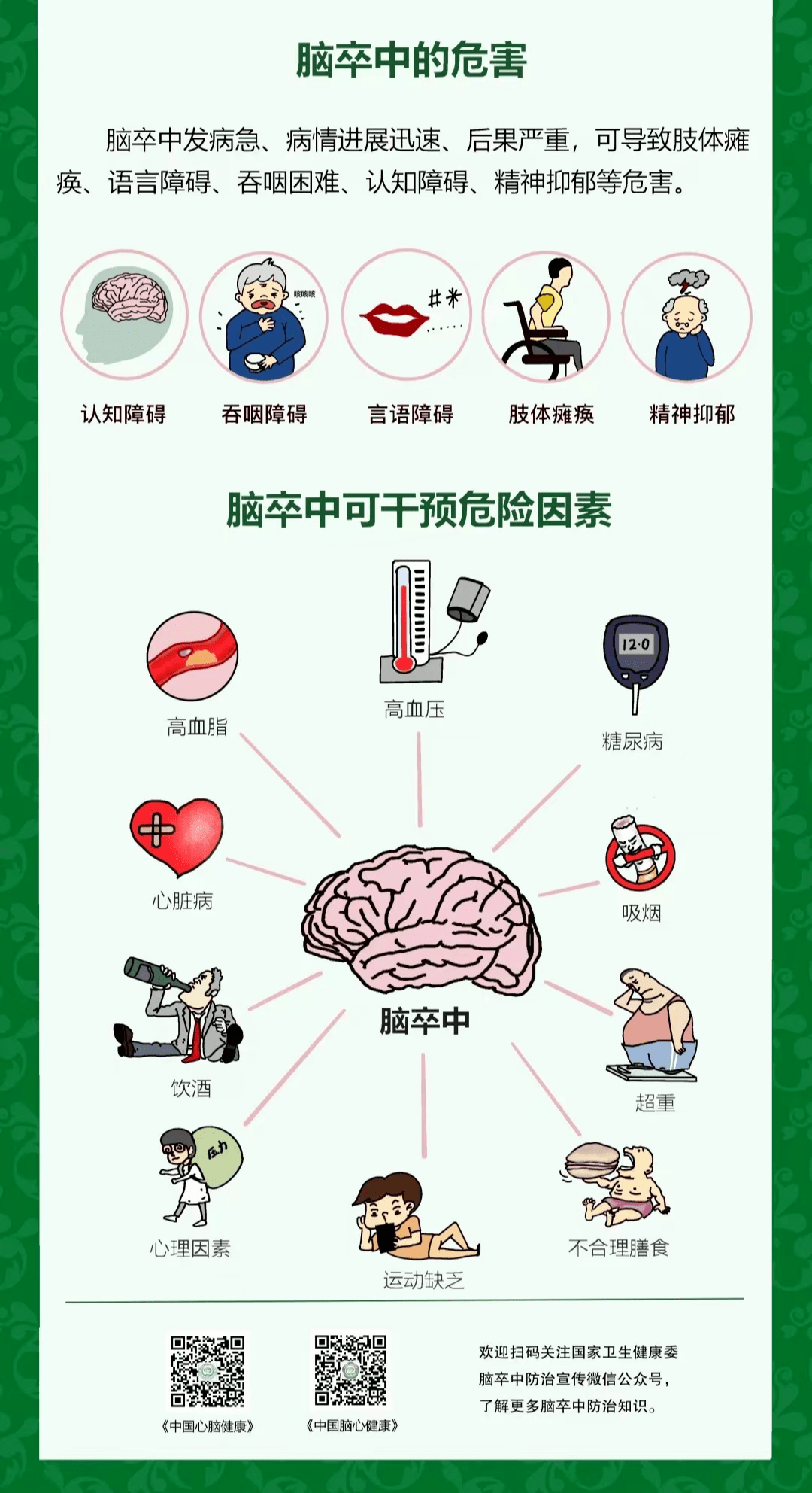 醫訊| 極速營救:住院患者突發昏迷 醫生