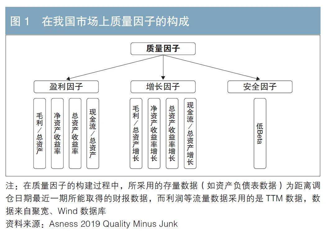 的价格因子单纯使用可转债市场价格,而本文中的定价因子为可转债价格