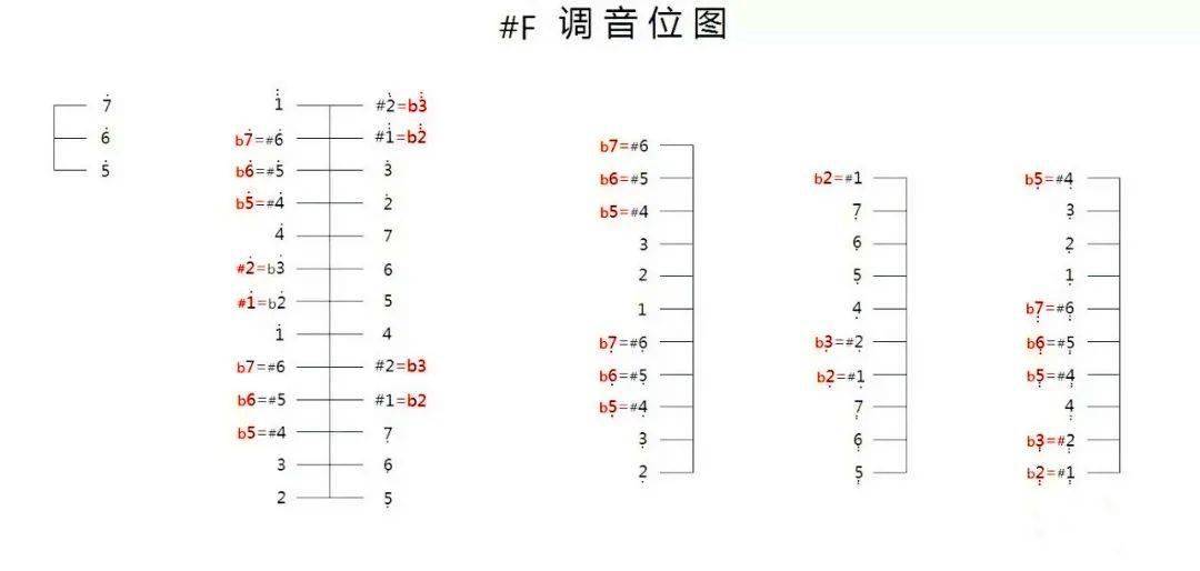 小白也能秒懂的扬琴音位全套图